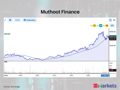 Muthoot Finance