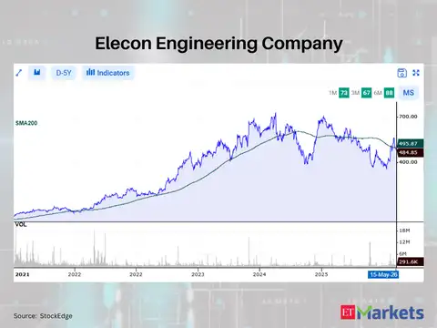 Elecon Engineering Company