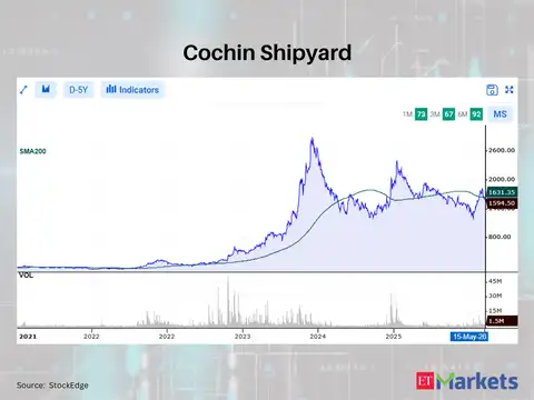 Cochin Shipyard