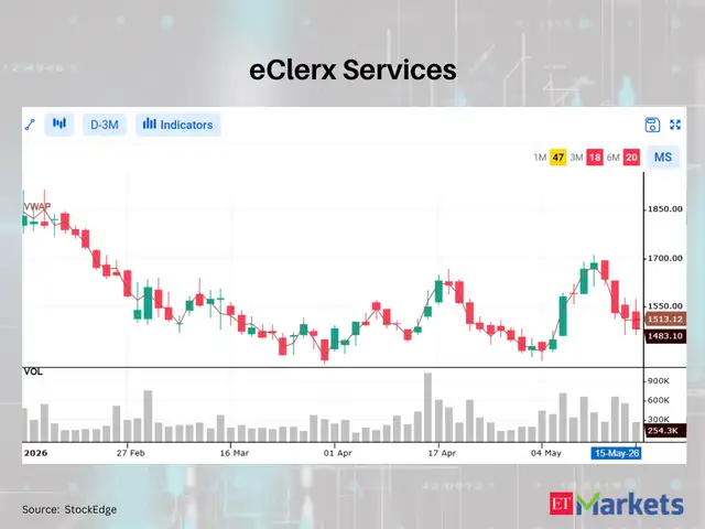 eClerx Services