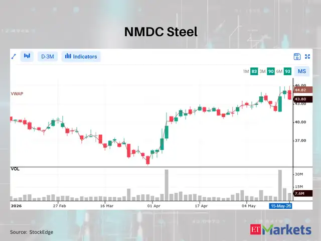 NMDC Steel