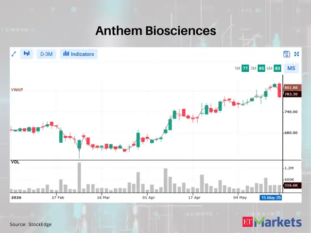 Anthem Biosciences