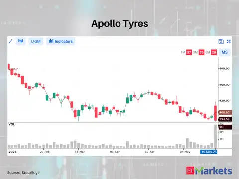 Apollo Tyres
