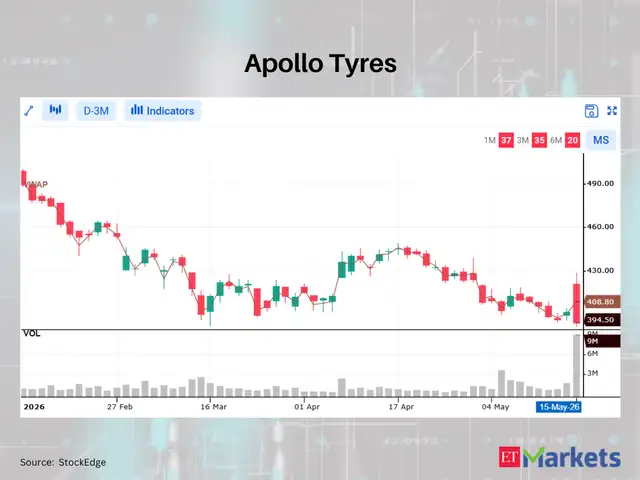 Apollo Tyres