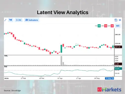 Latent View Analytics
