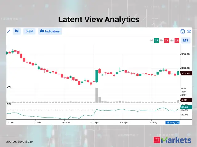 Latent View Analytics