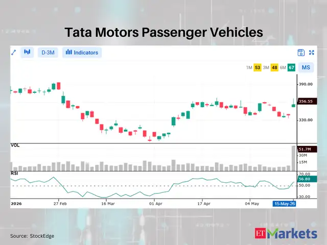 Tata Motors Passenger Vehicles