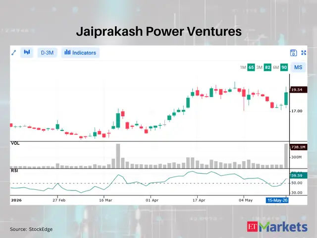 Jaiprakash Power Ventures