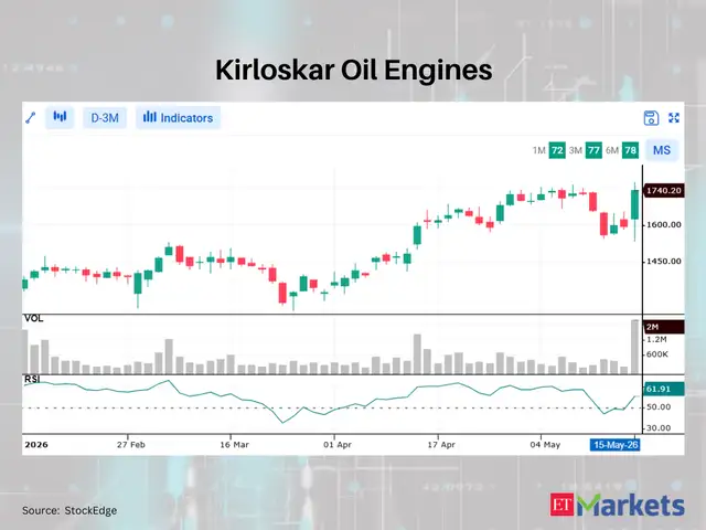 Kirloskar Oil Engines