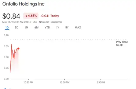 US Stock Market Today | Dow Jones | Nasdaq Highlights: Nasdaq falls as ...