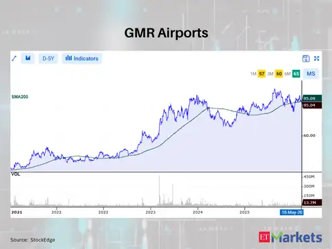 GMR Airports