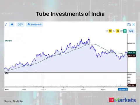Tube Investments of India