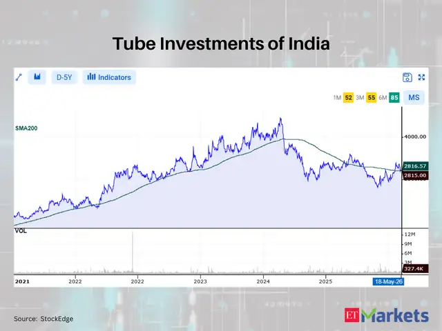 Tube Investments of India