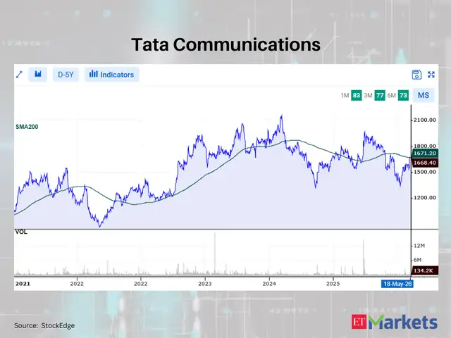 Tata Communications