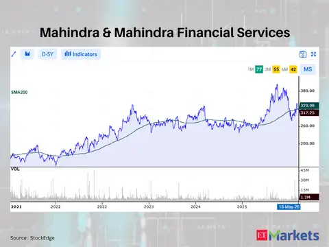 Mahindra & Mahindra Financial Services