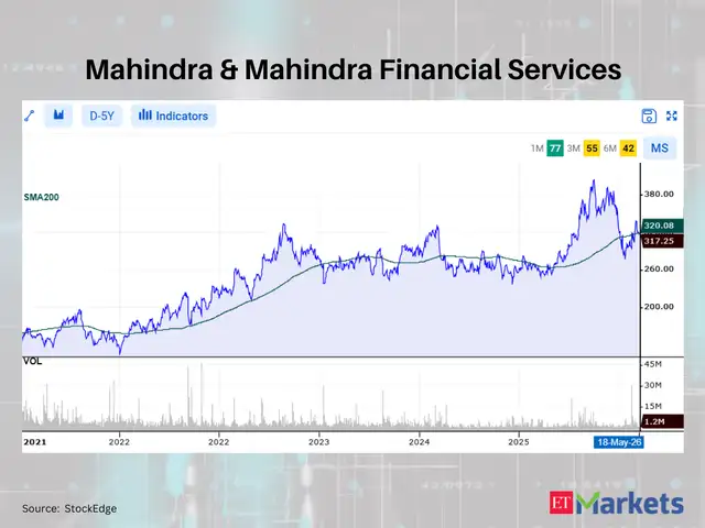 Mahindra & Mahindra Financial Services