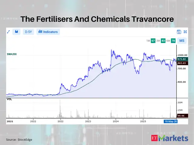 The Fertilisers And Chemicals Travancore