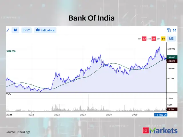 Bank Of India