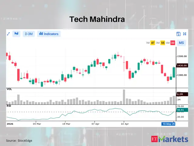 Tech Mahindra