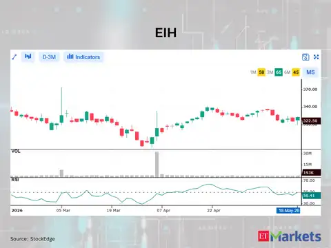 EIH