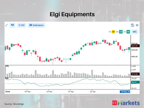 Elgi Equipments