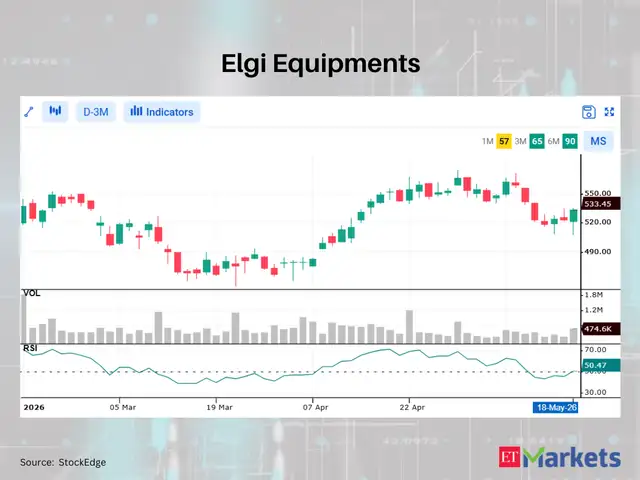 Elgi Equipments