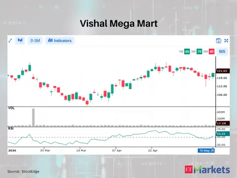Vishal Mega Mart