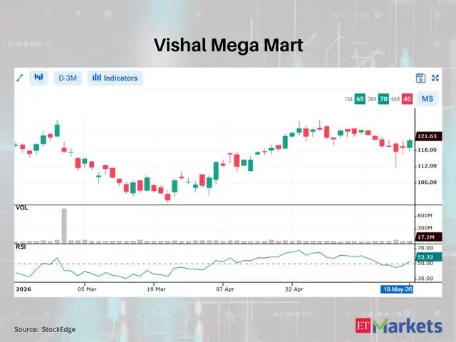 Vishal Mega Mart