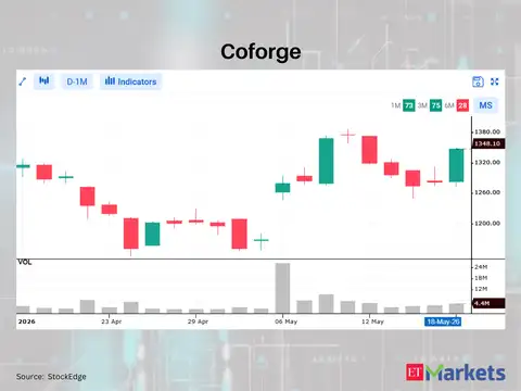 Coforge