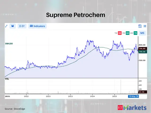 Supreme Petrochem