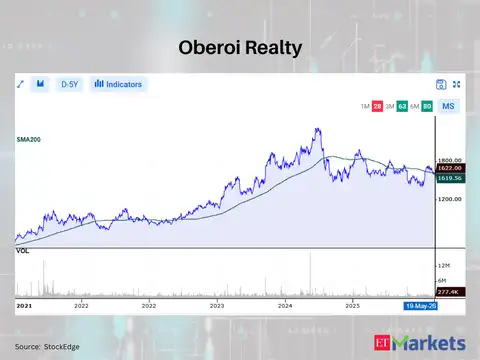 Oberoi Realty