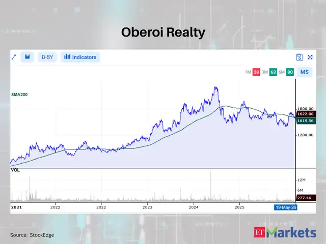 Oberoi Realty