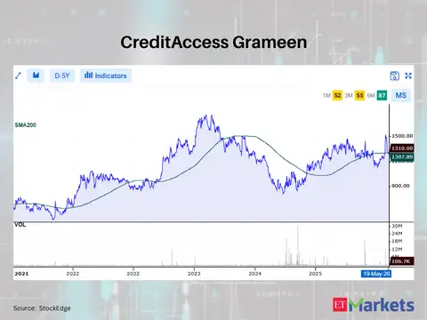 CreditAccess Grameen