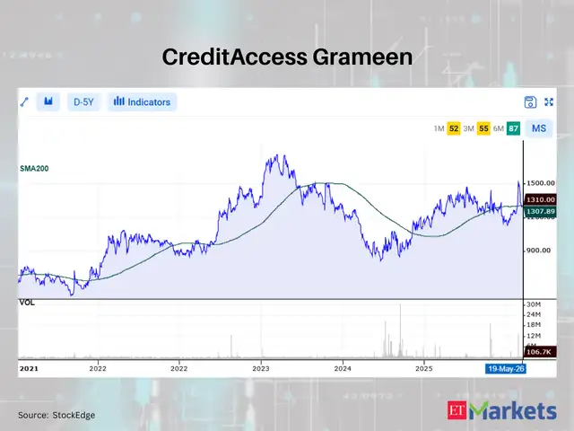 CreditAccess Grameen