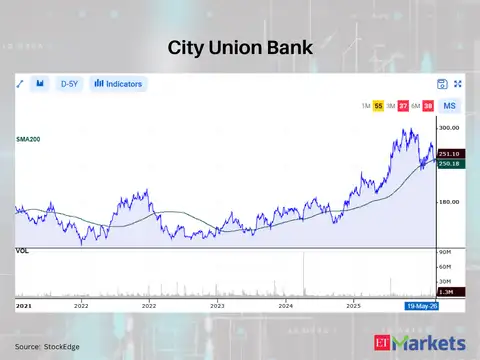 City Union Bank