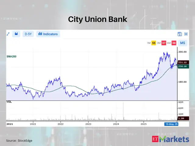 City Union Bank