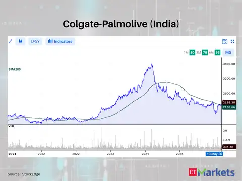 Colgate-Palmolive (India)