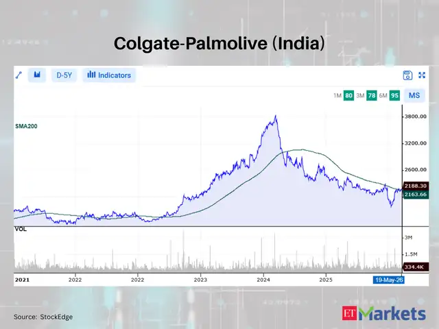 Colgate-Palmolive (India)