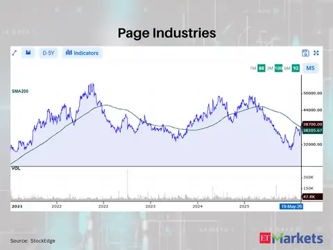 Page Industries