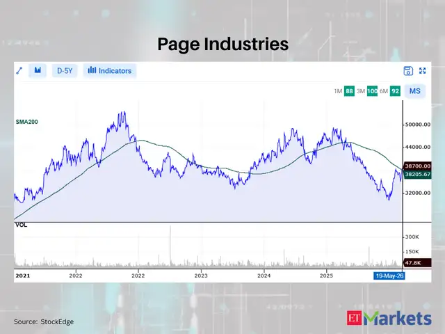 Page Industries