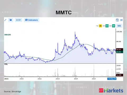 MMTC
