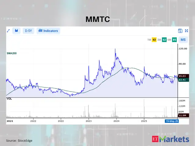 MMTC