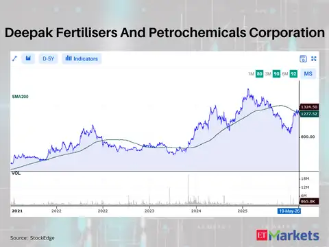 Deepak Fertilisers And Petrochemicals Corporation