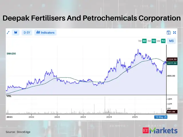 Deepak Fertilisers And Petrochemicals Corporation