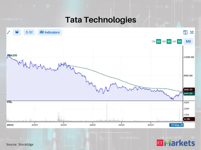 Tata Technologies
