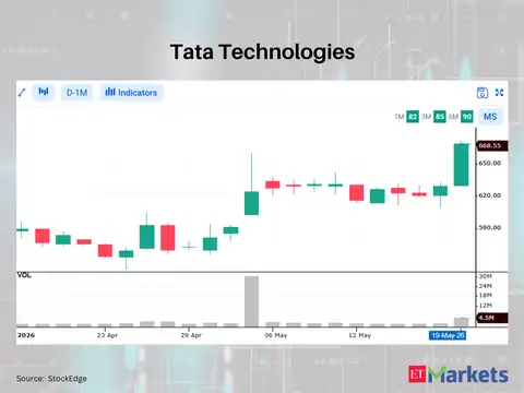 Tata Technologies