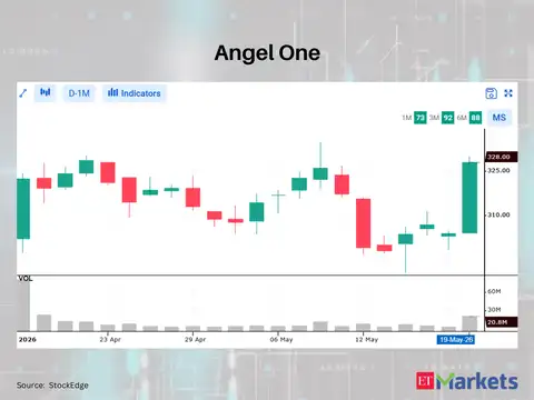 Angel One