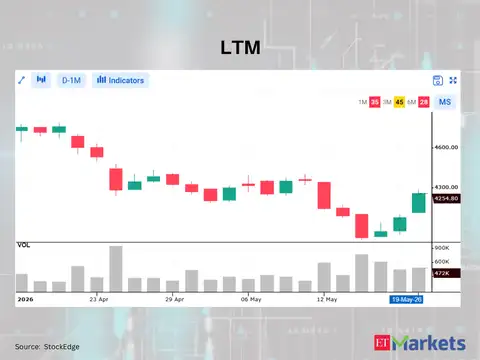 LTM