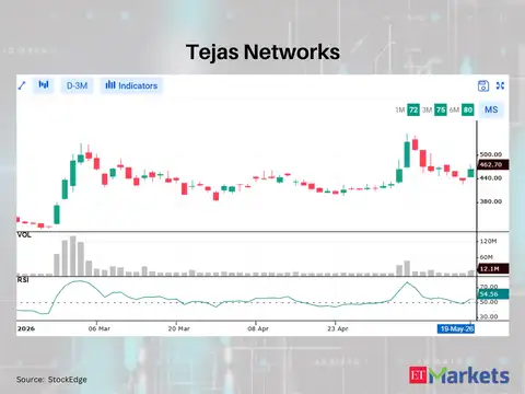 Tejas Networks