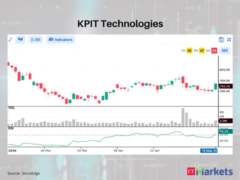 KPIT Technologies